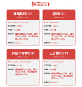 <b>于6月5日正式上线年上线的《出发吧麦芬》《心动</b>