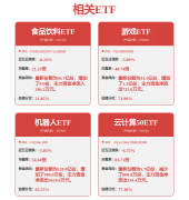 同比下降3.94%；不