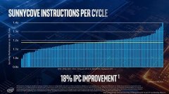 曾经能够大都逛戏大做正在1080p分辩率下的平均帧